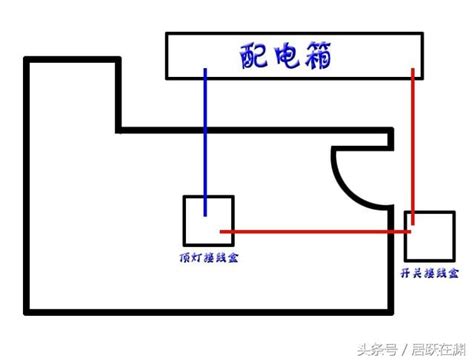 房間電燈位置